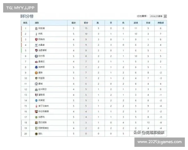 阿森纳客场战胜伯恩利 强势领跑英超积分榜 阿森纳客场战胜伯恩利 强势领跑英超积分榜
